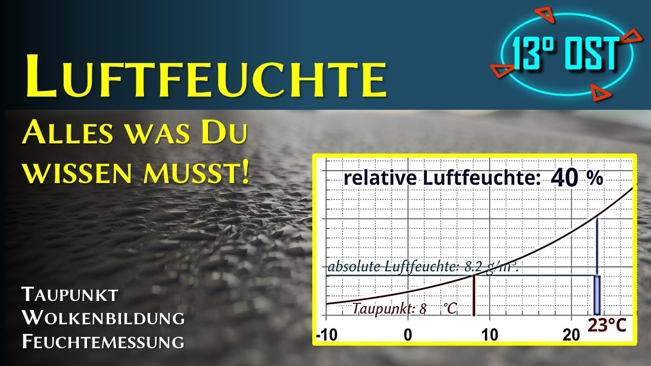 Luftfeuchte – Taupunkt – Wolkenbildung: alles was Du wissen musst