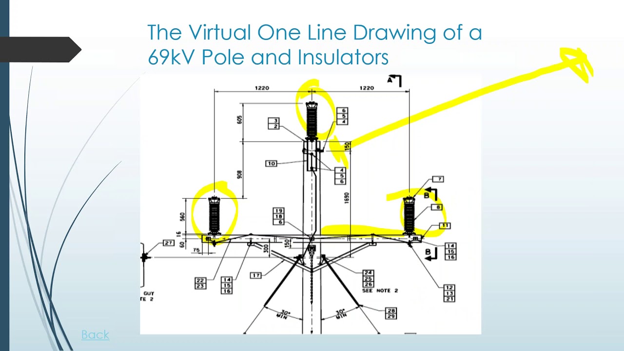 2018 06 15 08 59 Chapter 4 Insulation Coordination Webinar