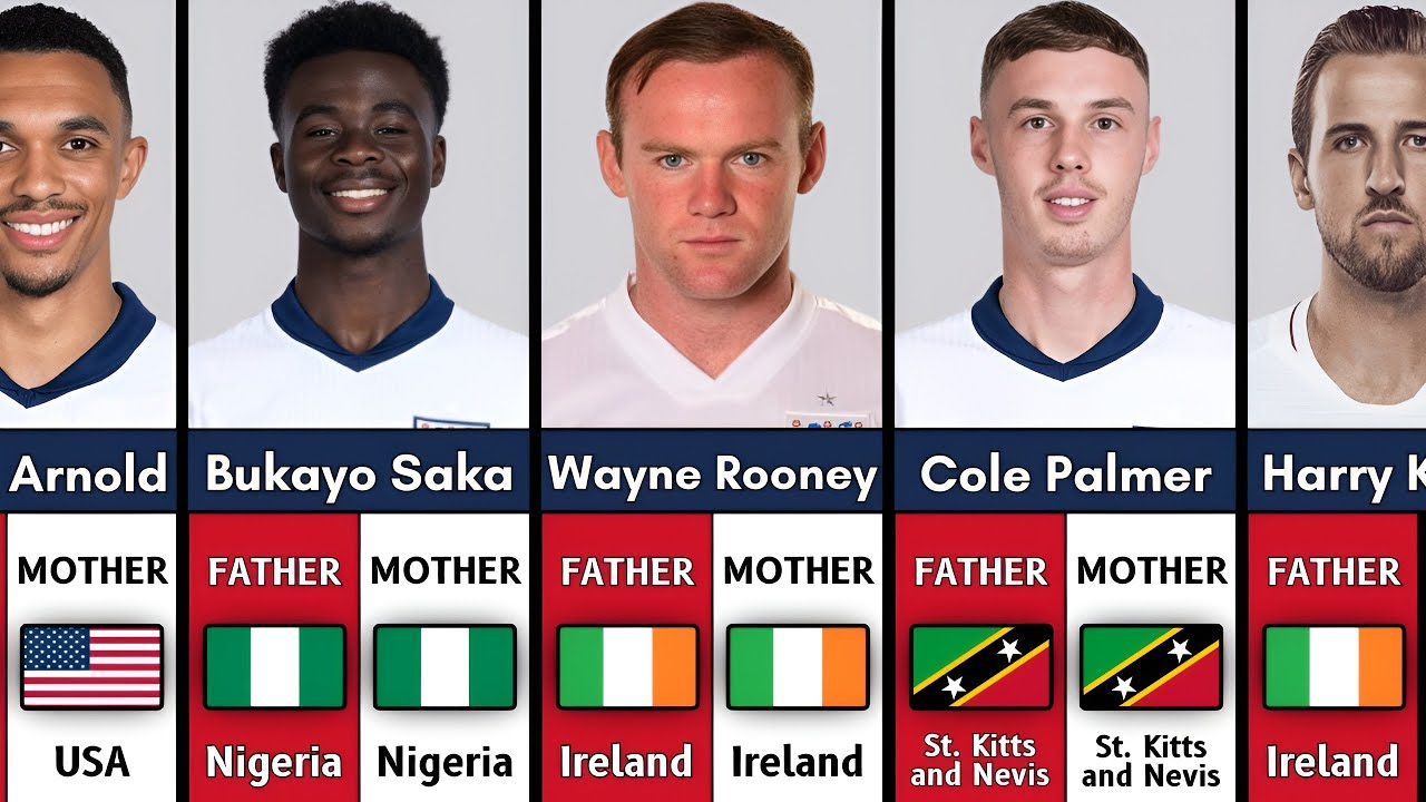 The Real Origins of England Football Players