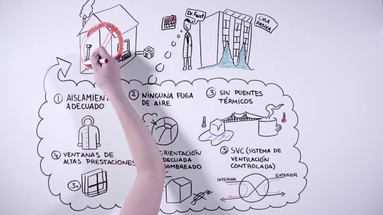 Qu&eacute; es una casa pasiva Passivhaus