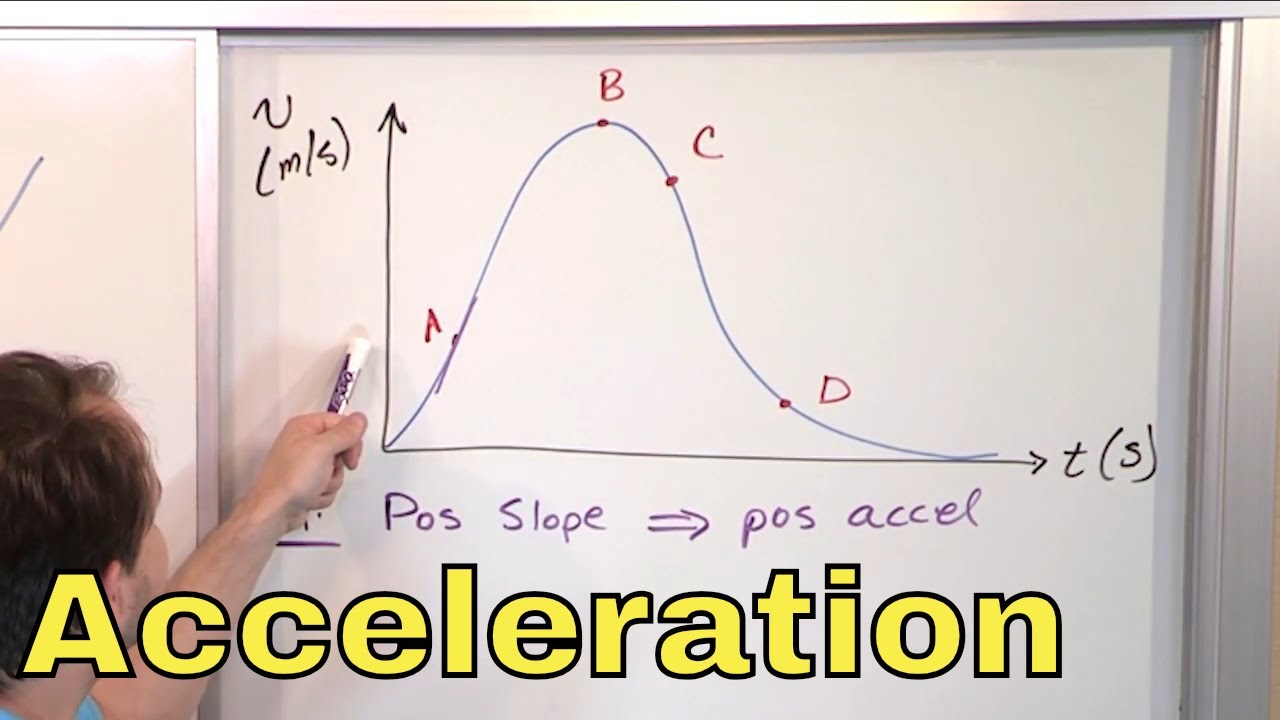 13 - Instantaneous Acceleration Explained (Average Vs. Instantaneous Acceleration)