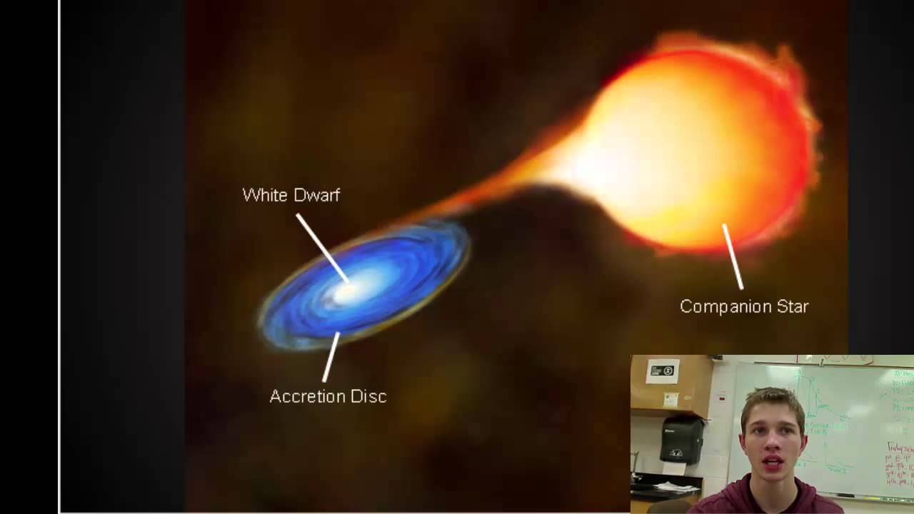 Type 1a supernovae