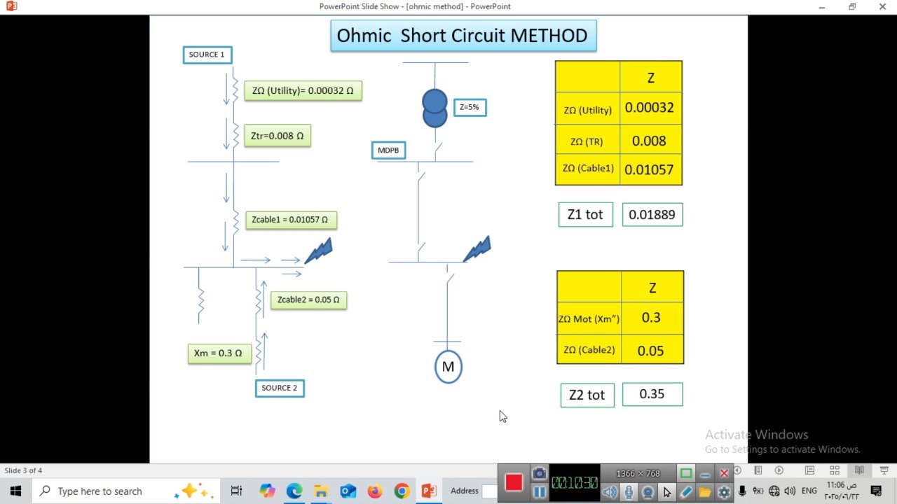 أسهل شرح لحسابات الشورت سيركت بطريقة أوم | Short Circuit Calculation - Ohmic Method
