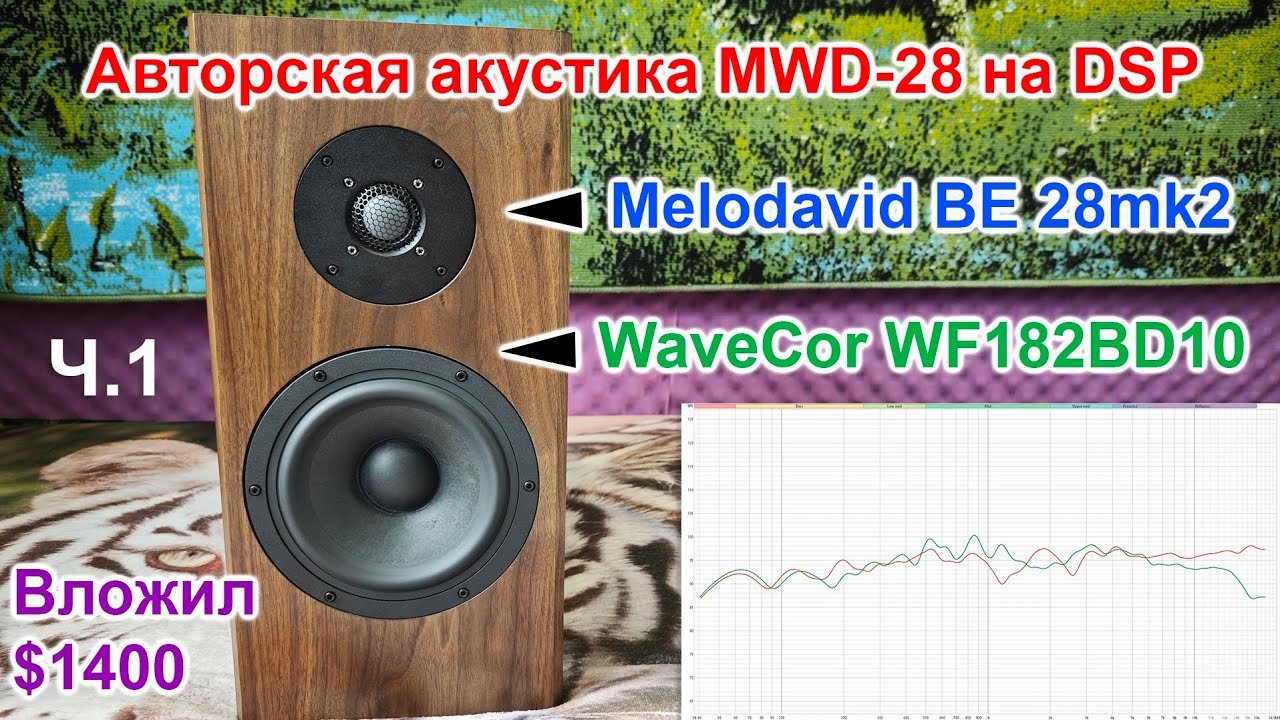 Авторская акустика MWD-28 на DSP заявка в HiEnd?