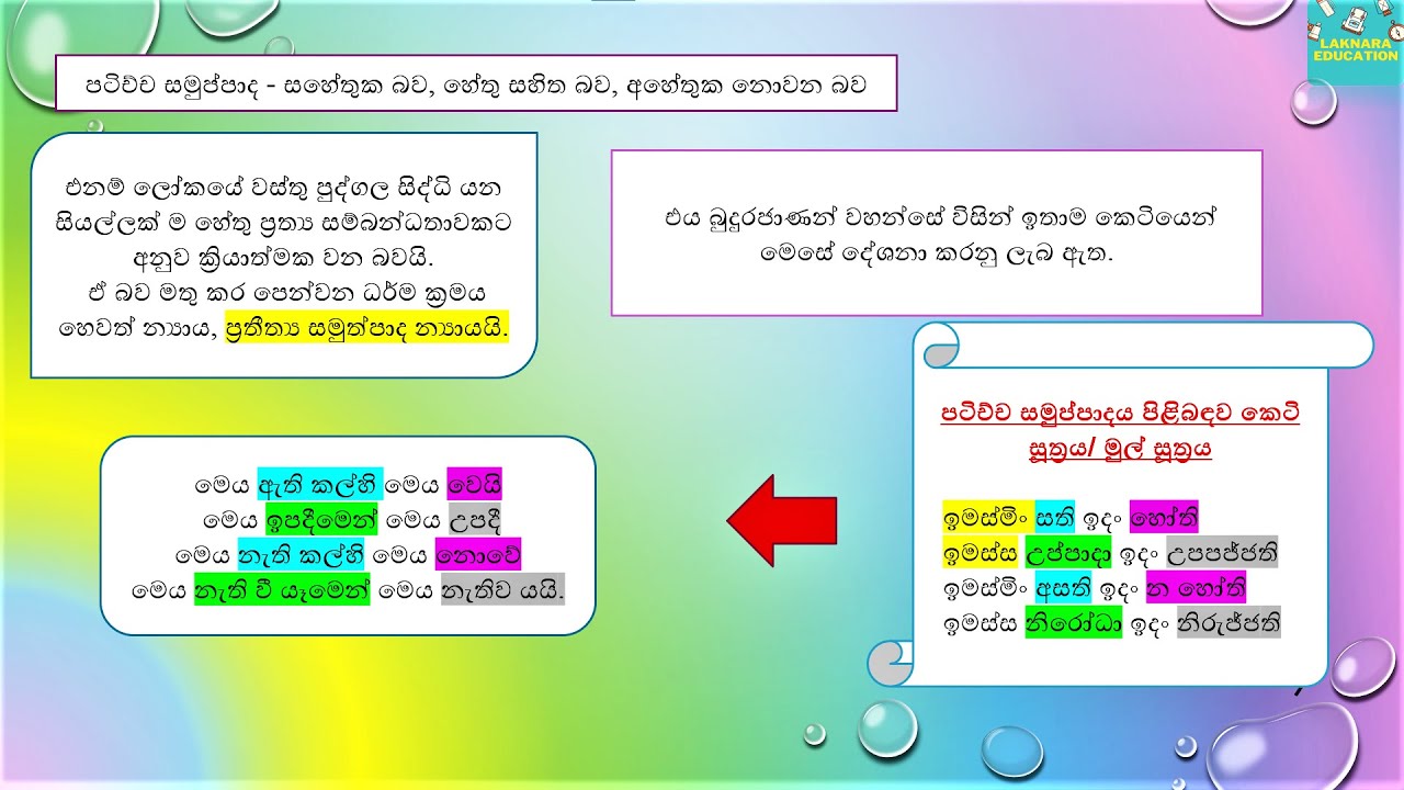 Buddhism - Grade 10 - Lesson 14 - පටිච්ච සමුප්පාද න්‍යාය හැඳින ගනිමු #laknaraeducation