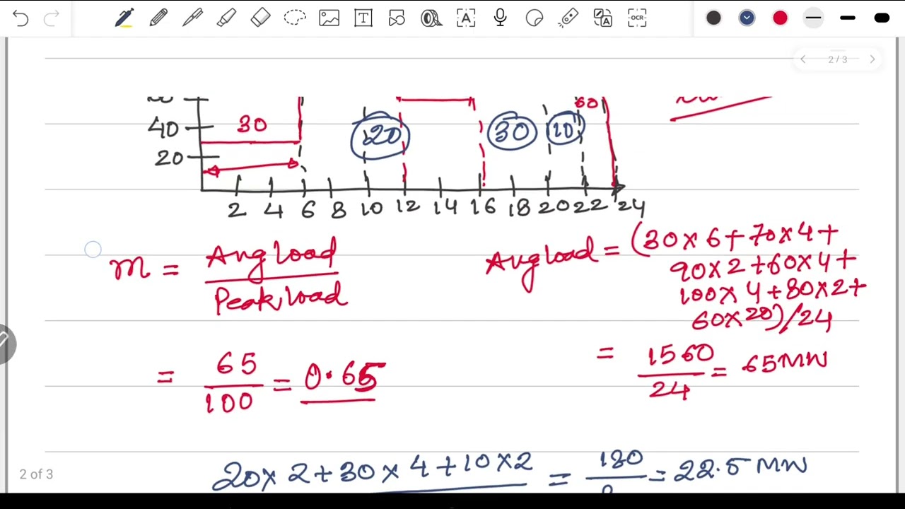 Problem session on Load duration curve and different factors-1