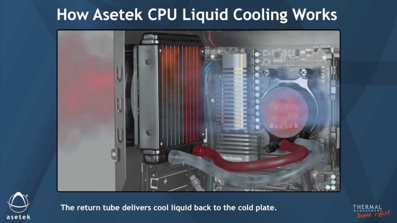 How Asetek CPU Liquid Cooling Works