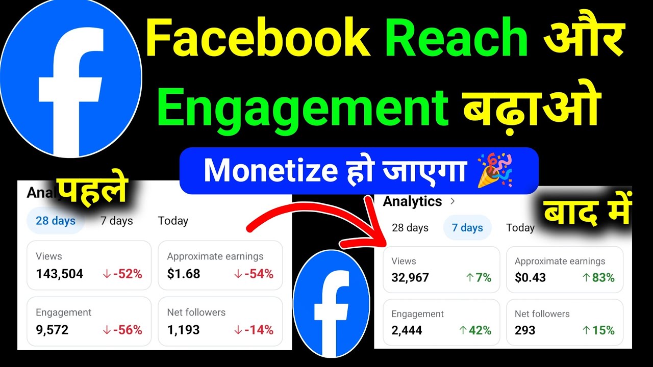 Facebook reach down problem solve | facebook reach kaise badhaye | Reach Down problem in facebook