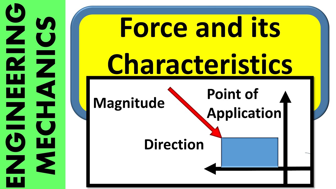 Force and its characteristics | Engineering Mechanics | Simplified Learning