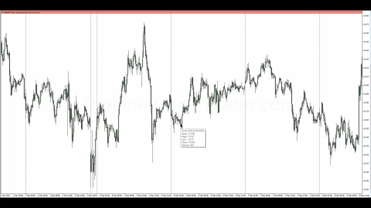 ICT Mentorship Core Content - Month 04 - Reinforcing Liquidity Concepts & Price Delivery