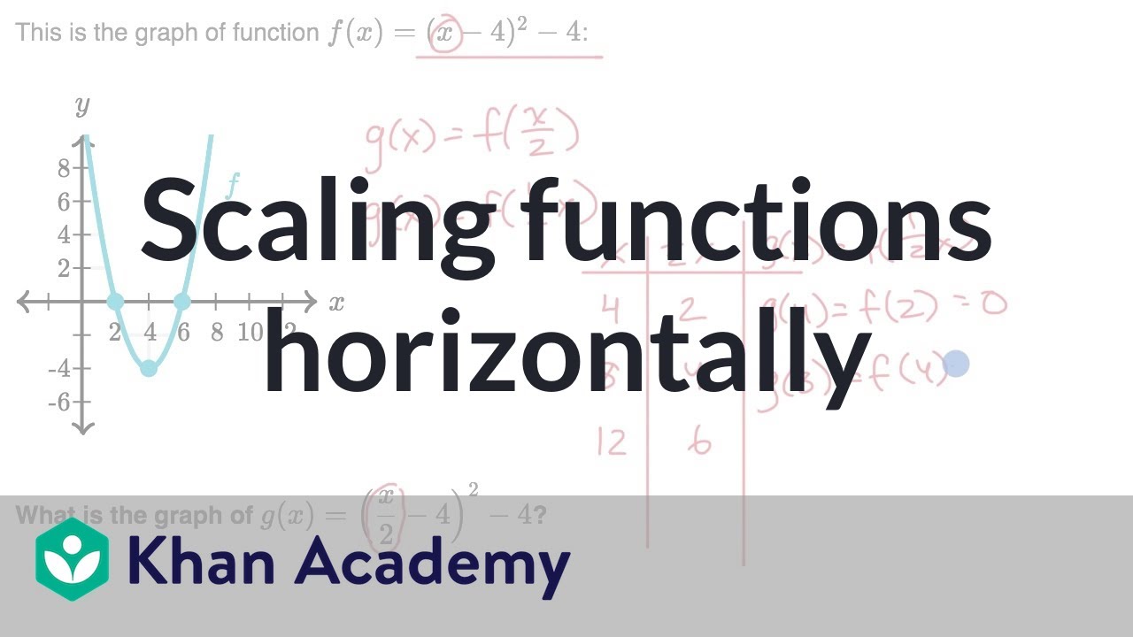 Scaling functions horizontally: examples | Transformations of functions | Algebra 2 | Khan Academy