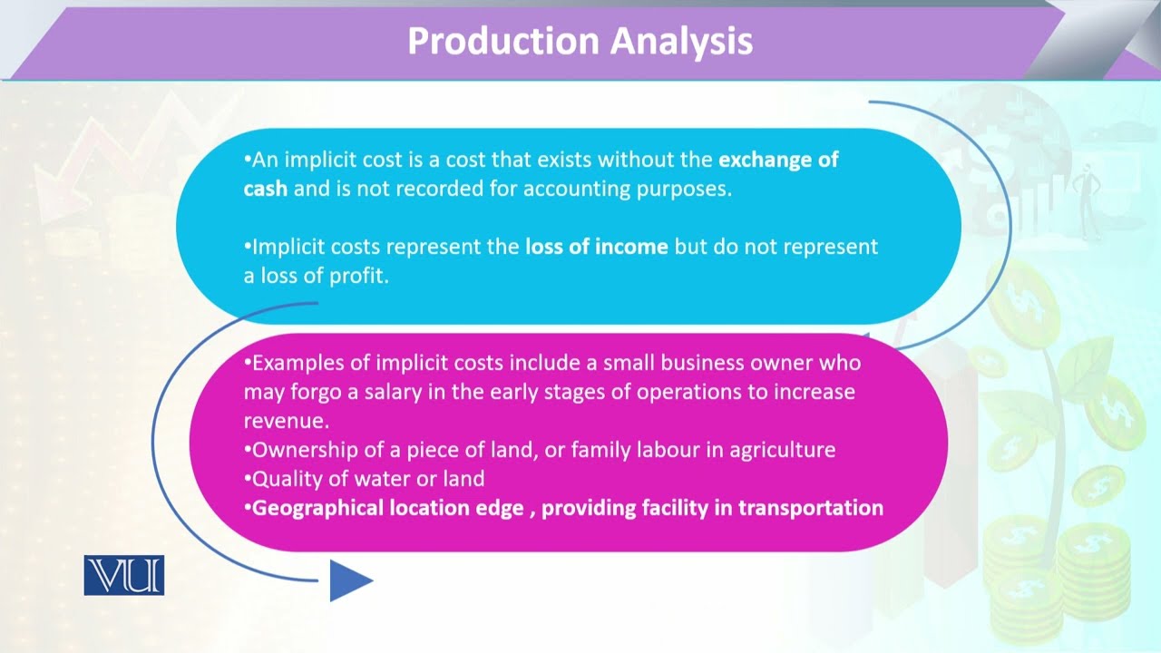 Financial Constraints: Implicit Cost | Microeconomic Analysis | ECO614_Topic149