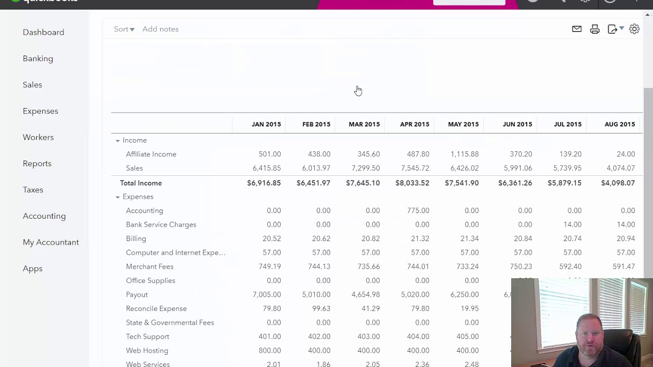 Quickbooks Online Profit and loss Monthly View