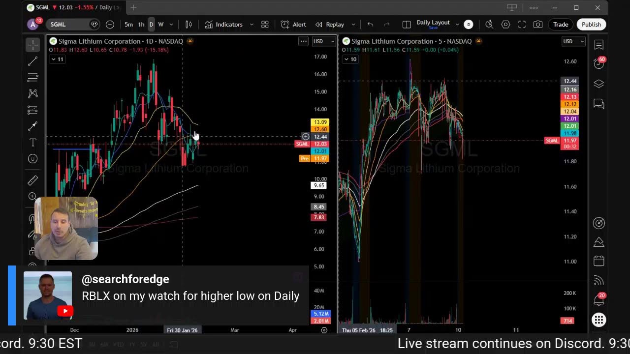 2/10/2026 Premarket Prep