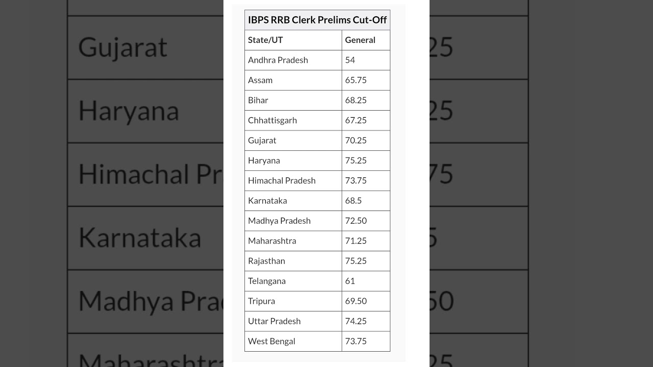 IBPS RRB CLERK PRELIMS CUT OFF 2024 I IBPS EXAM I IBPS LATEST VACANCY 