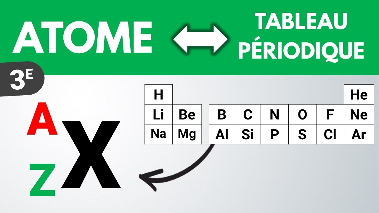 Atome et tableau périodique au collège ✏️ Exercice | 3e | Chimie