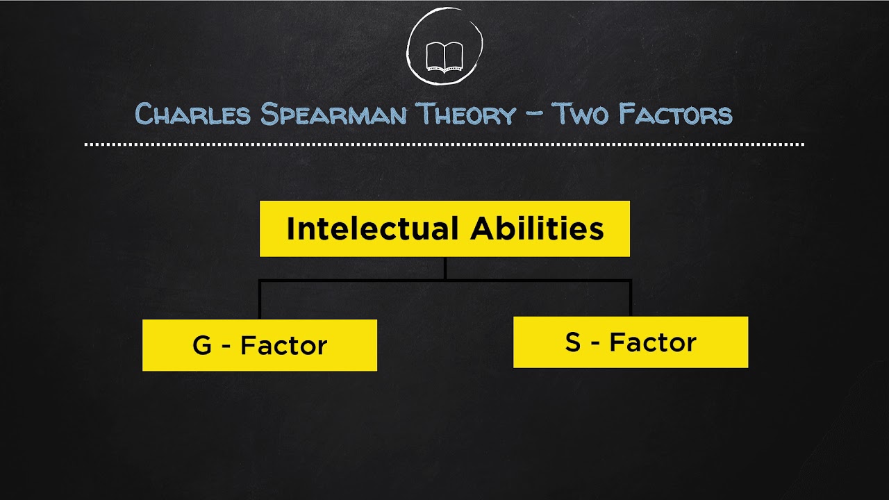 Charles Spearman's General Intelligence Theory