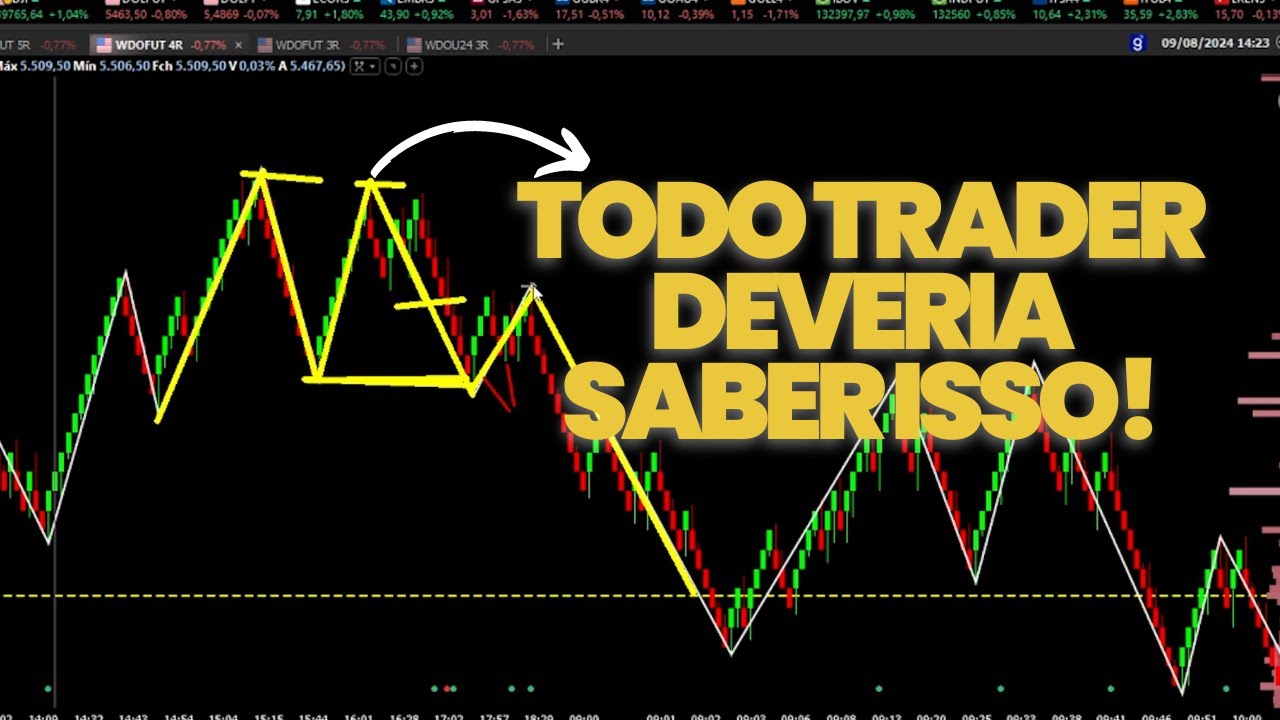 A maneira mais simples de operar com segurança no Day Trade (Milhares de Traders Usam)