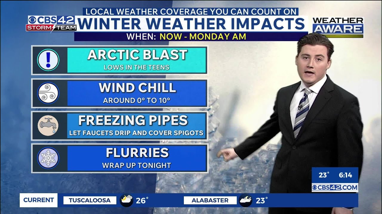 Weather Aware: Extreme Cold Continues with Dangerous Wind Chills