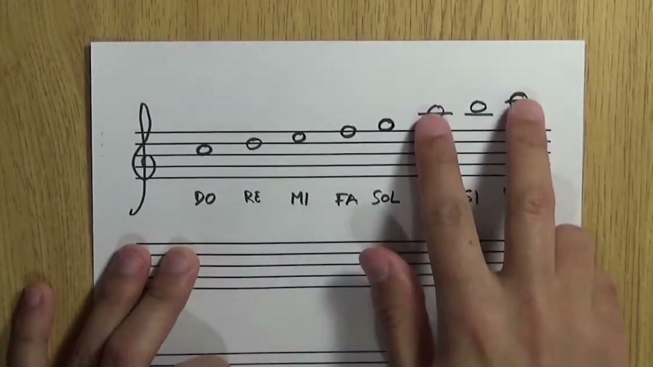 Curso de Solfeo #21 - La octava superior. Las notas de la parte de arriba del pentagrama.