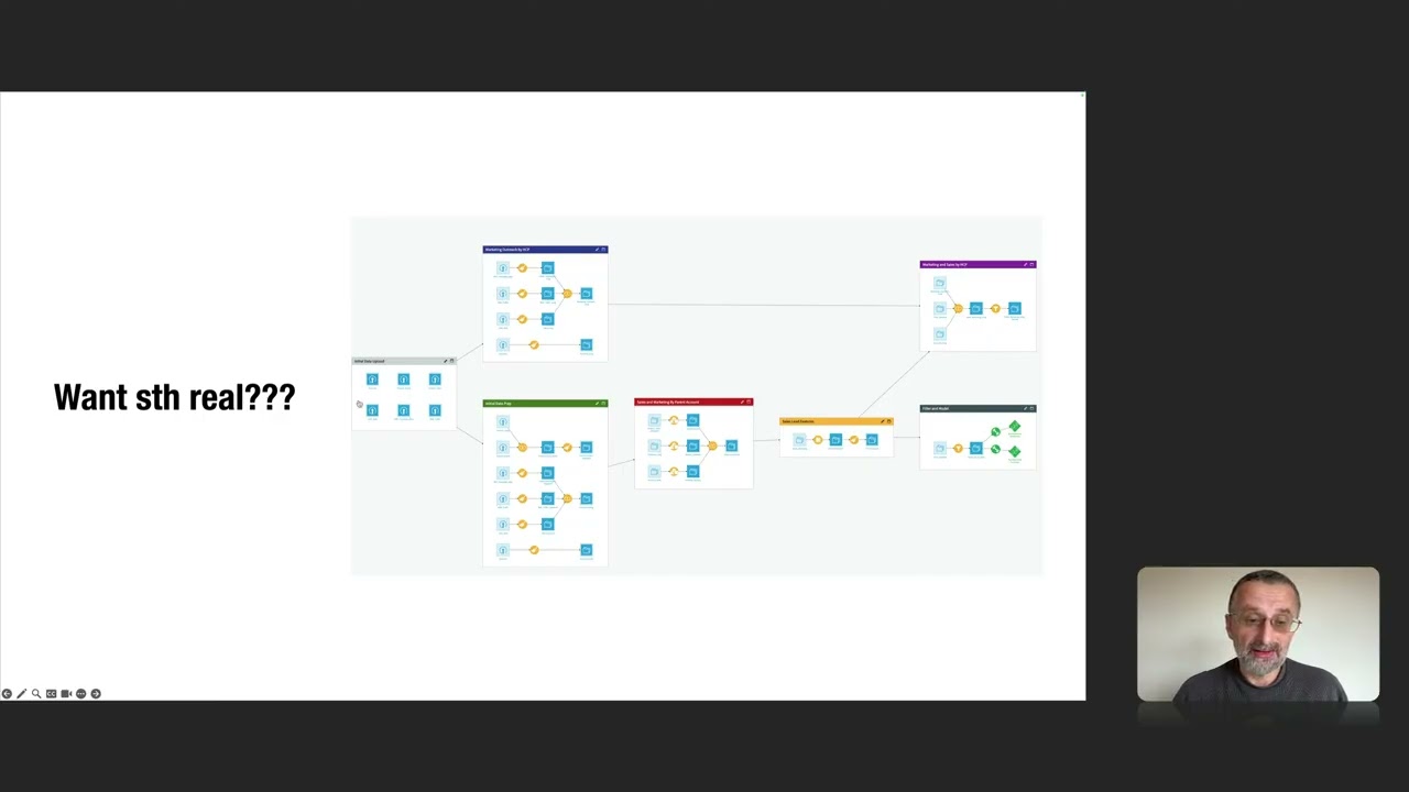 ASI2024 03  ML Model Lifecycle