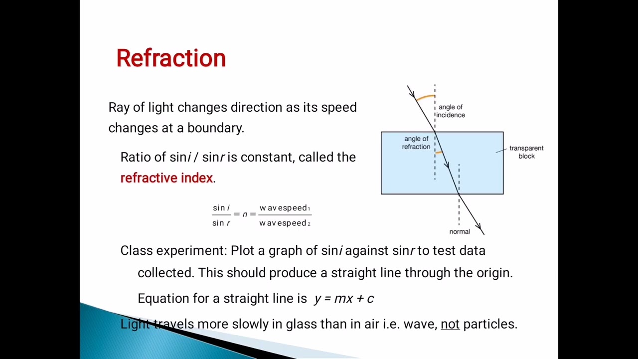 properties of light@Ramiaelbakri