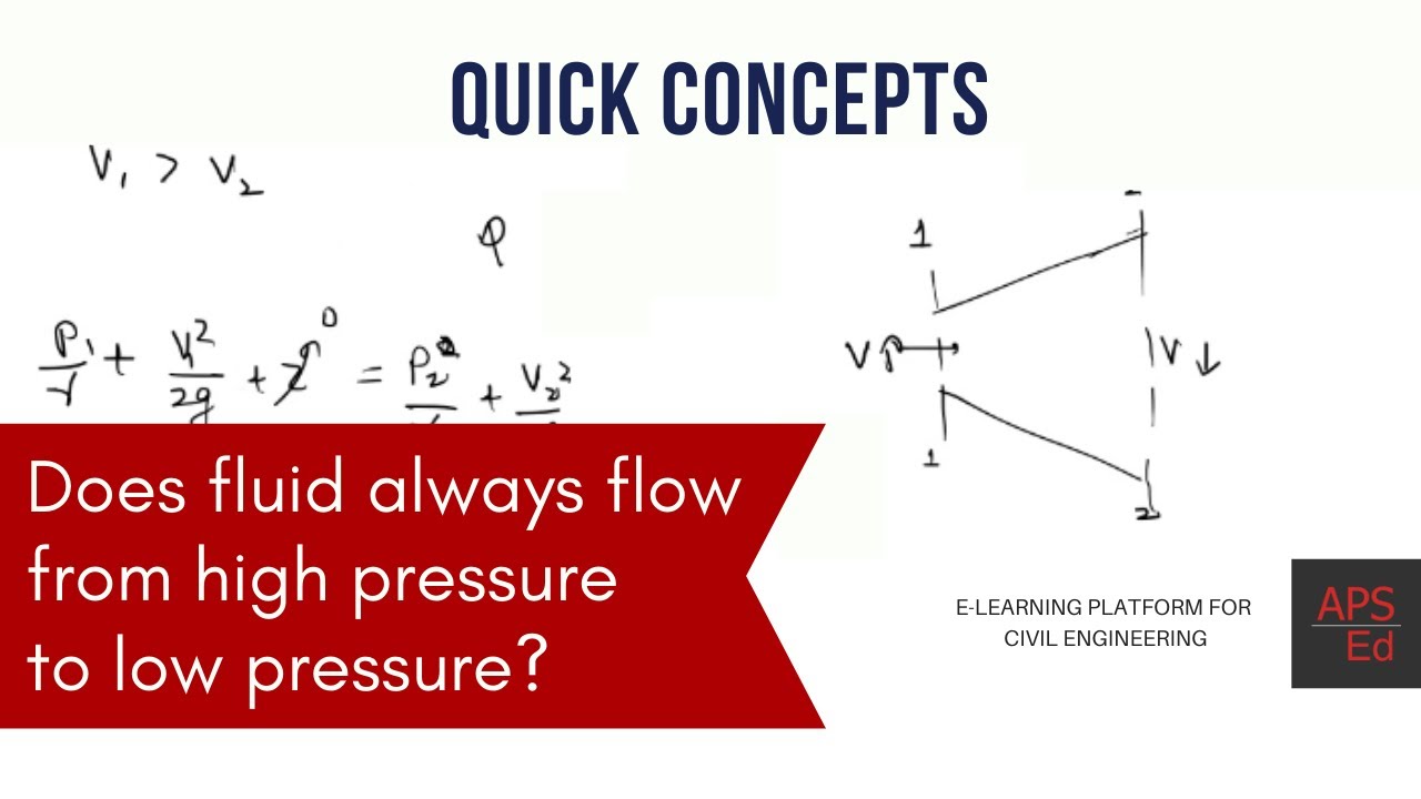 Does fluid always flow from high pressure to low pressure? | Quick Concepts
