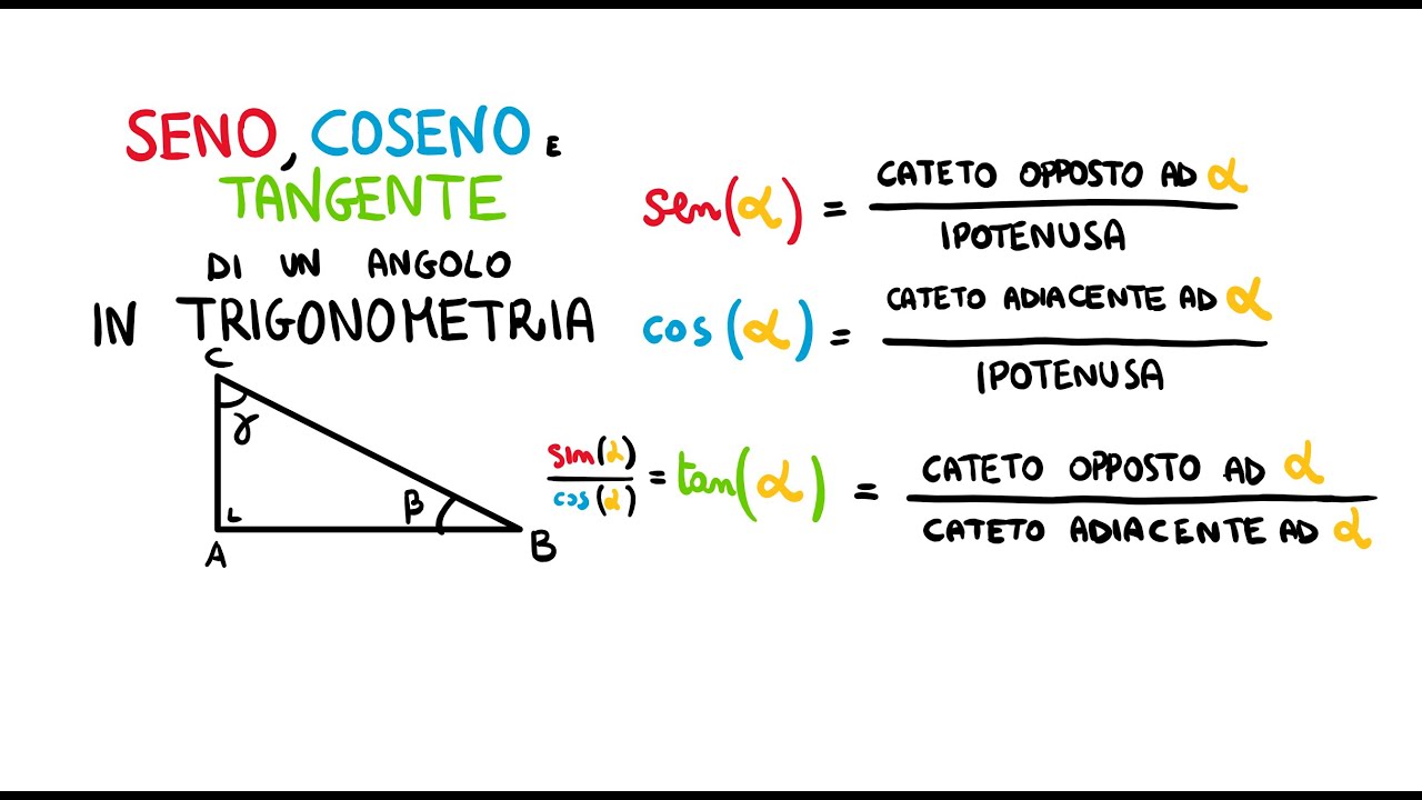 Seno, Coseno e Tangente in Trigonometria