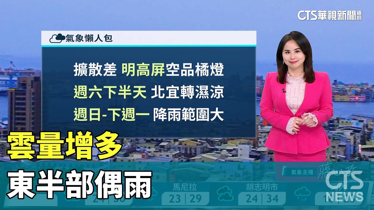 雲量增多　東半部偶雨｜華視新聞 20260129 @CtsTw