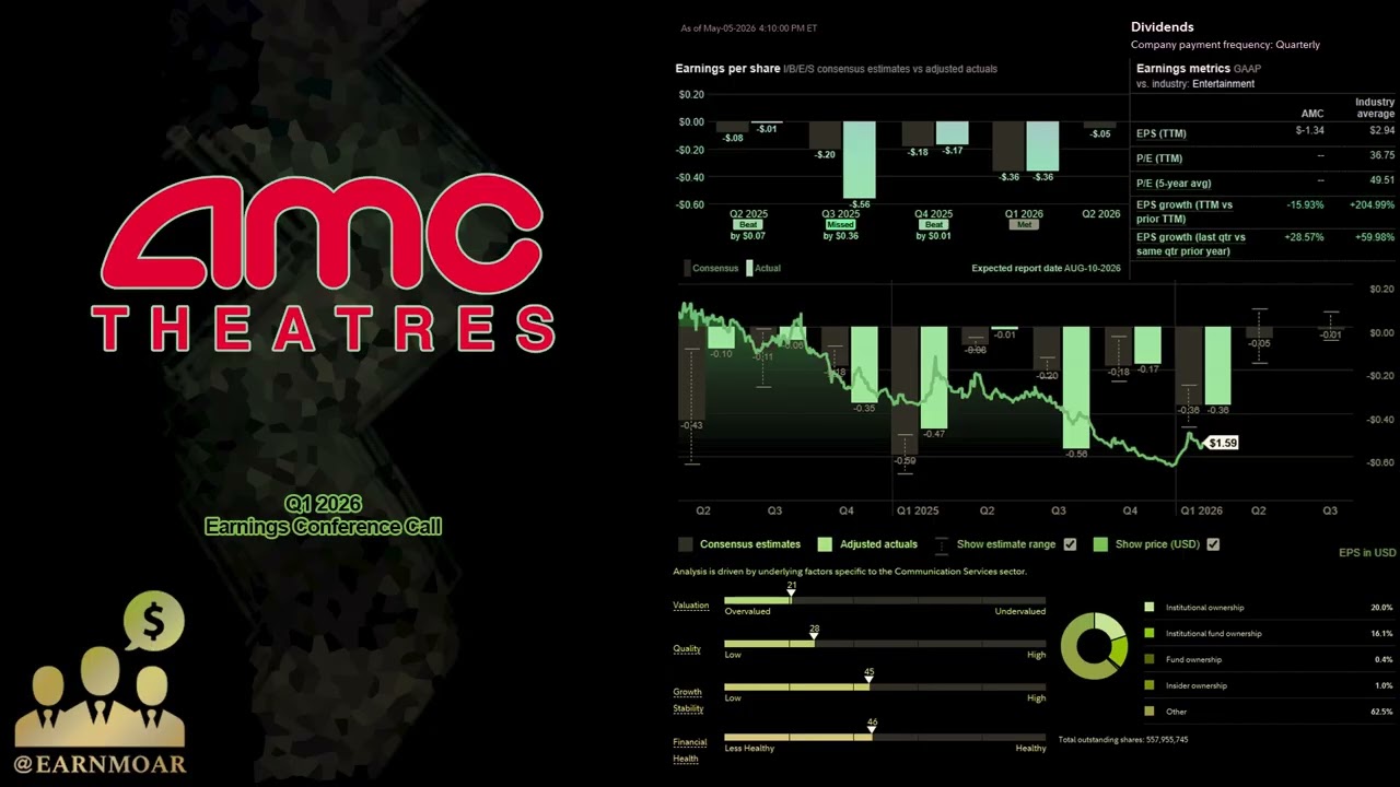 AMC Theatres: конференц-звонок по итогам первого квартала 2026 года