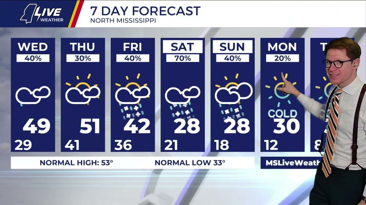 Matt's Tuesday Evening Forecast - 1/20/26