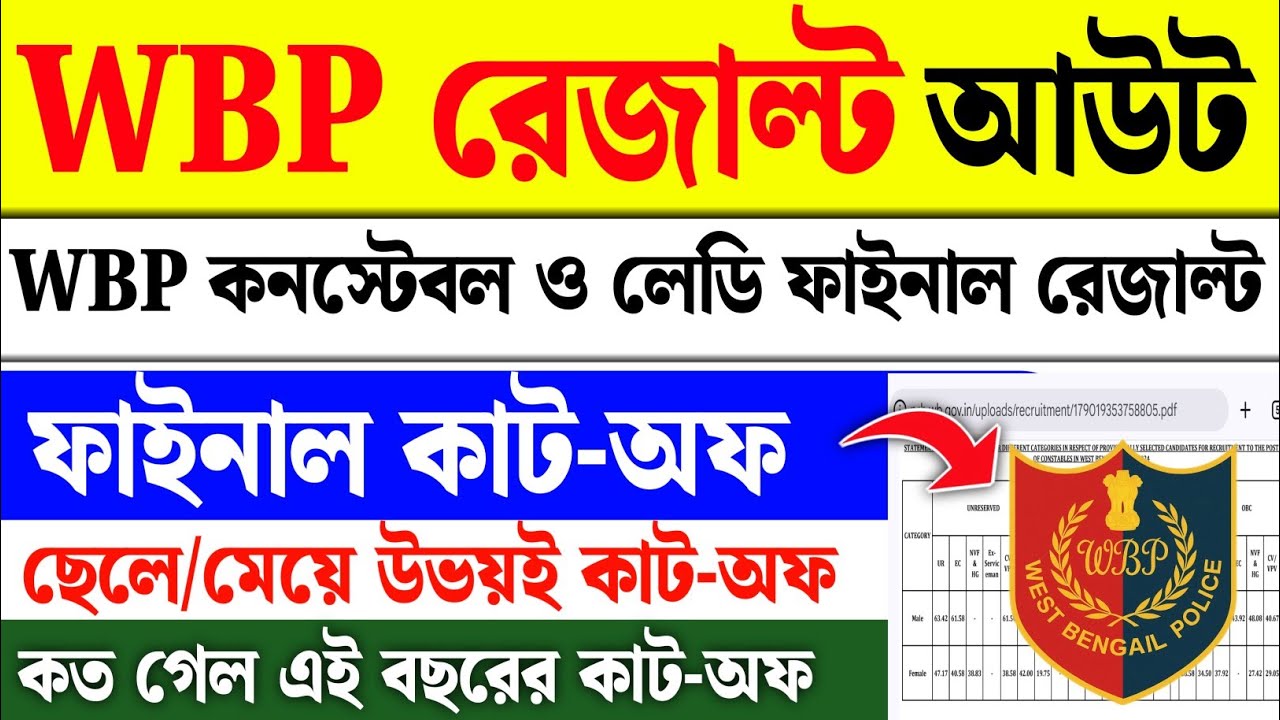 WBP Final Cut Off 2026 🔥 | WBP Constable Final Result Out 2026 | WBP Constable 2024 Final Cut Off