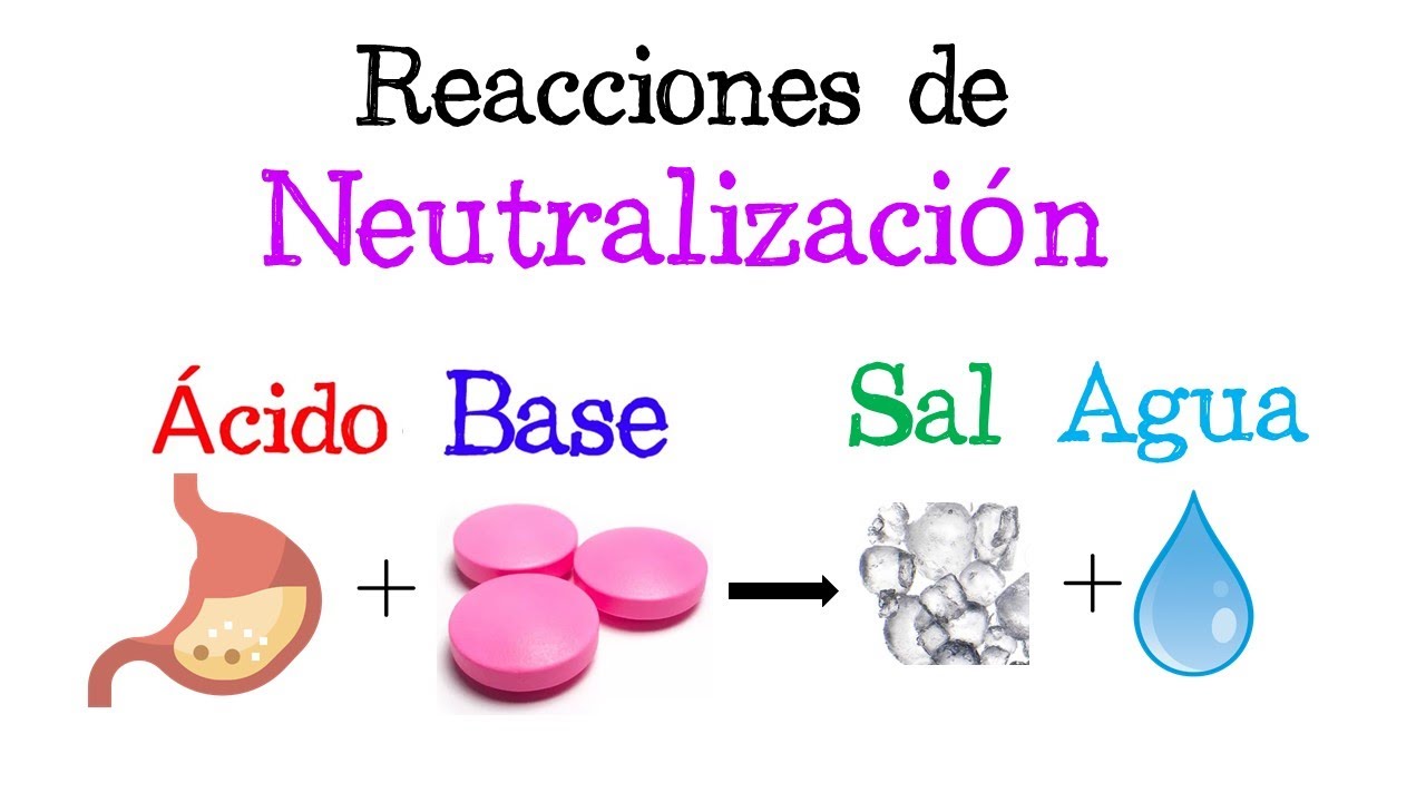 ⚠️Reacciones de Neutralización ¿Qué son? Aplicaciones y Antiácidos⚠️ [Fácil y Rápido] | QUÍMICA |