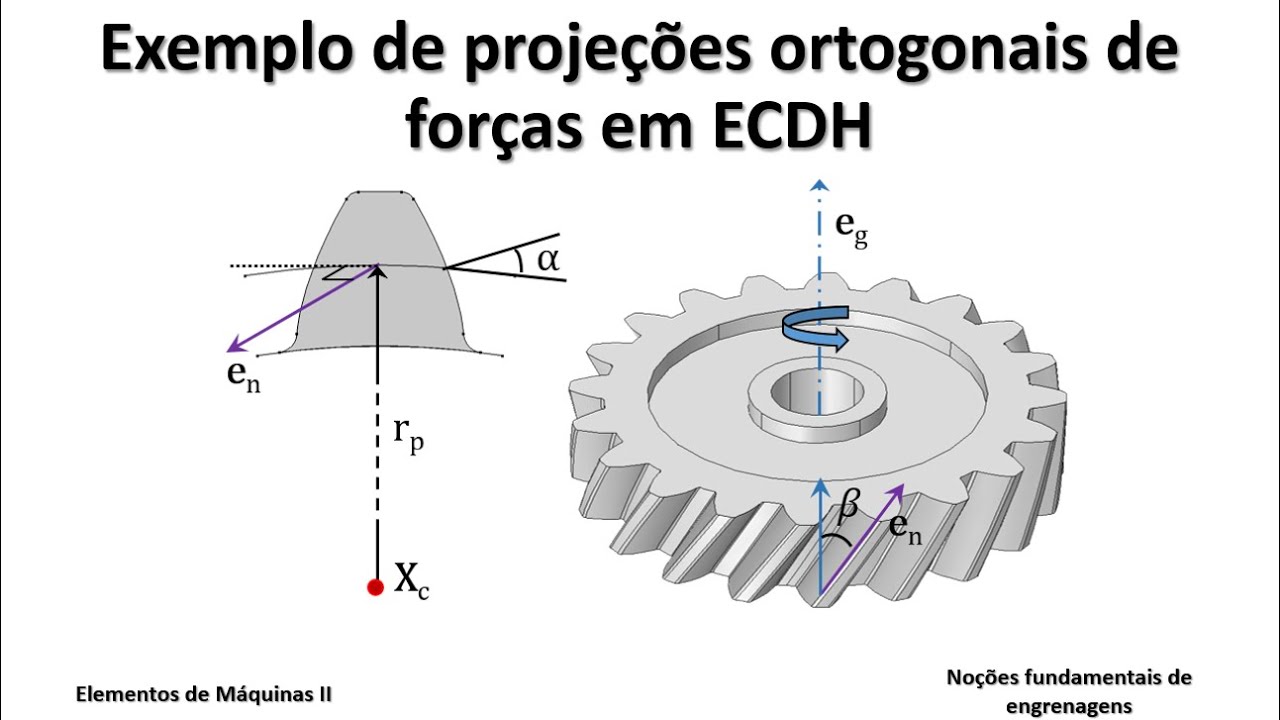 Fundamentos de engrenagens - Exemplo de projeções ortogonais de forças em ECDH