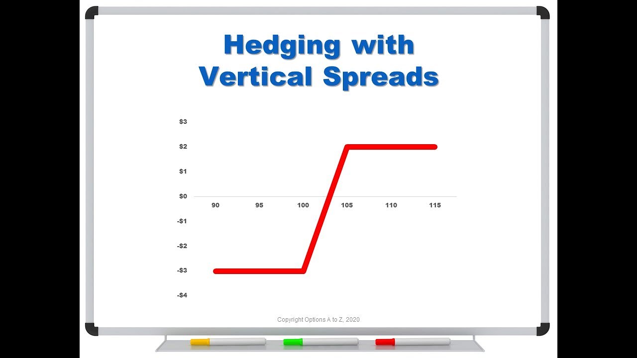 Hedging with Vertical Spreads