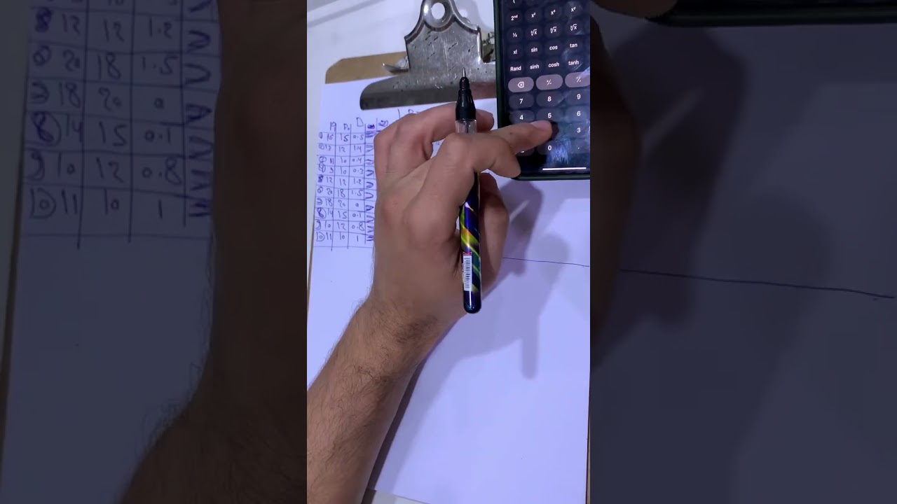 معدل العائد المتحقق Rj1/Rj2 والوسط الحسابي