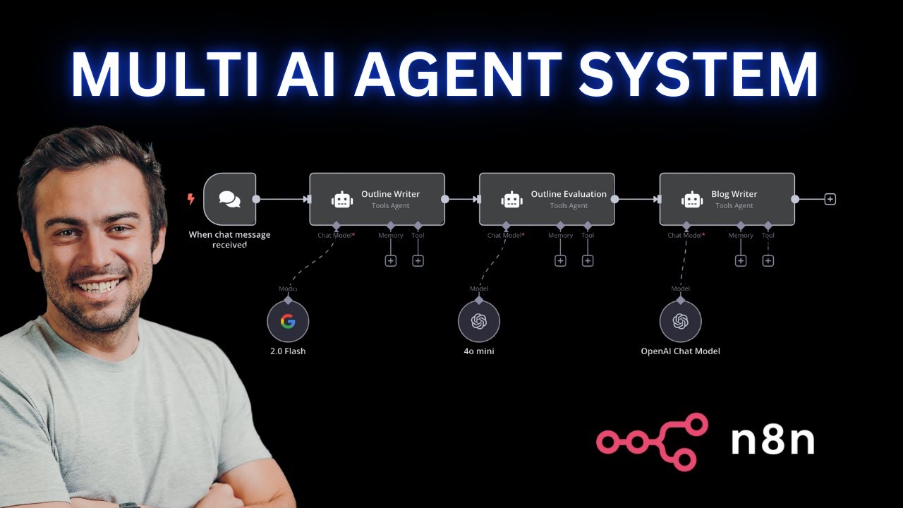 Ce système IA bosse pour toi : recherche + contenu automatisés avec n8n