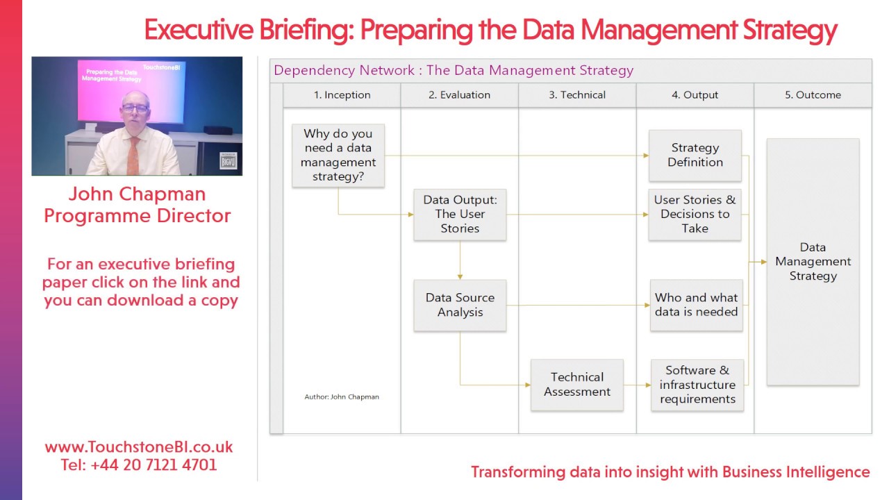 Executive Briefing: Preparing a data management strategy
