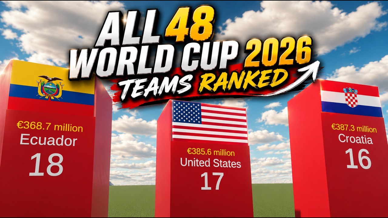 All 48 World Cup 2026 Teams Ranked by Squad Value