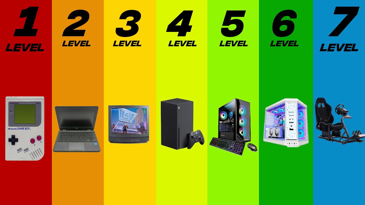 7 уровней игровых настроек