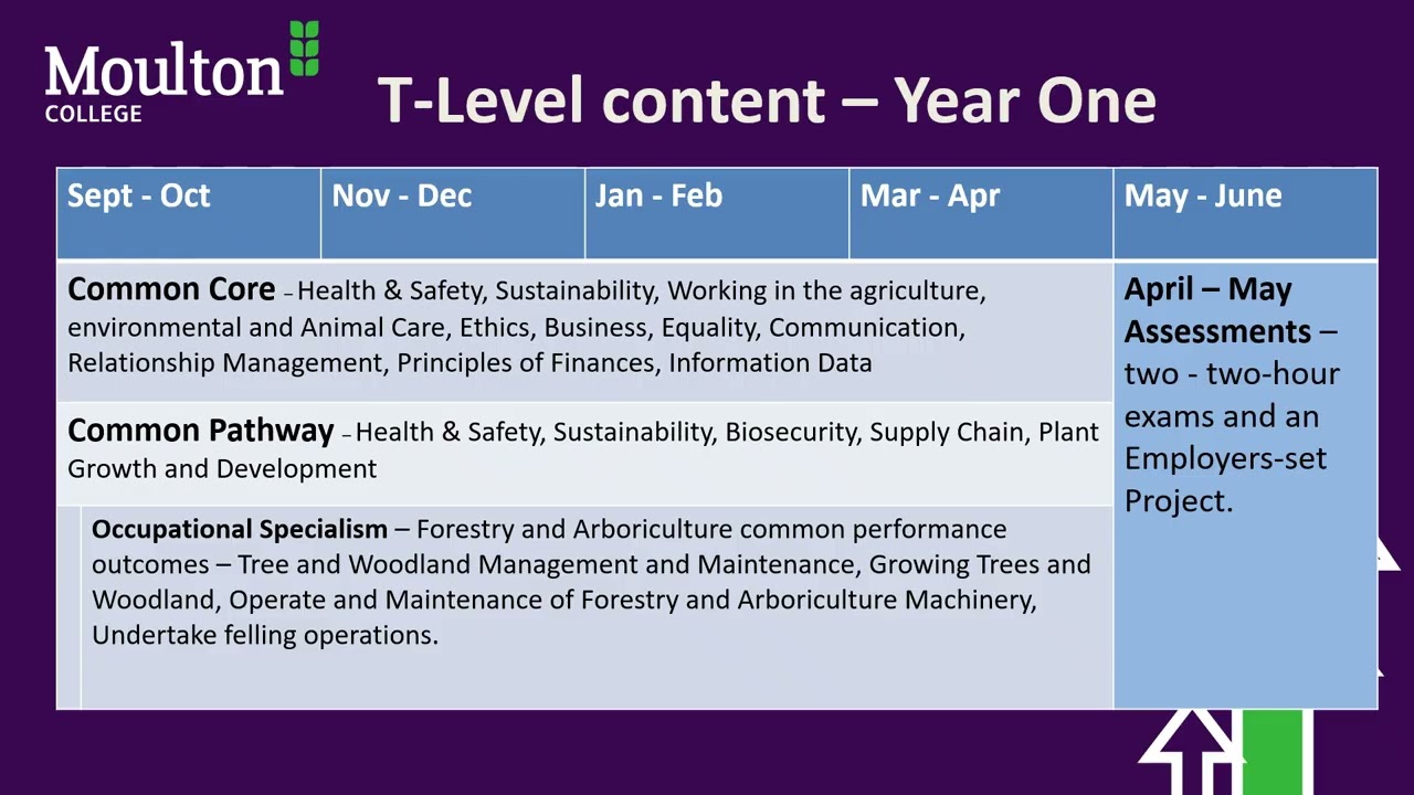 Introduction into T Level Forestry and Arboriculture at Moulton College