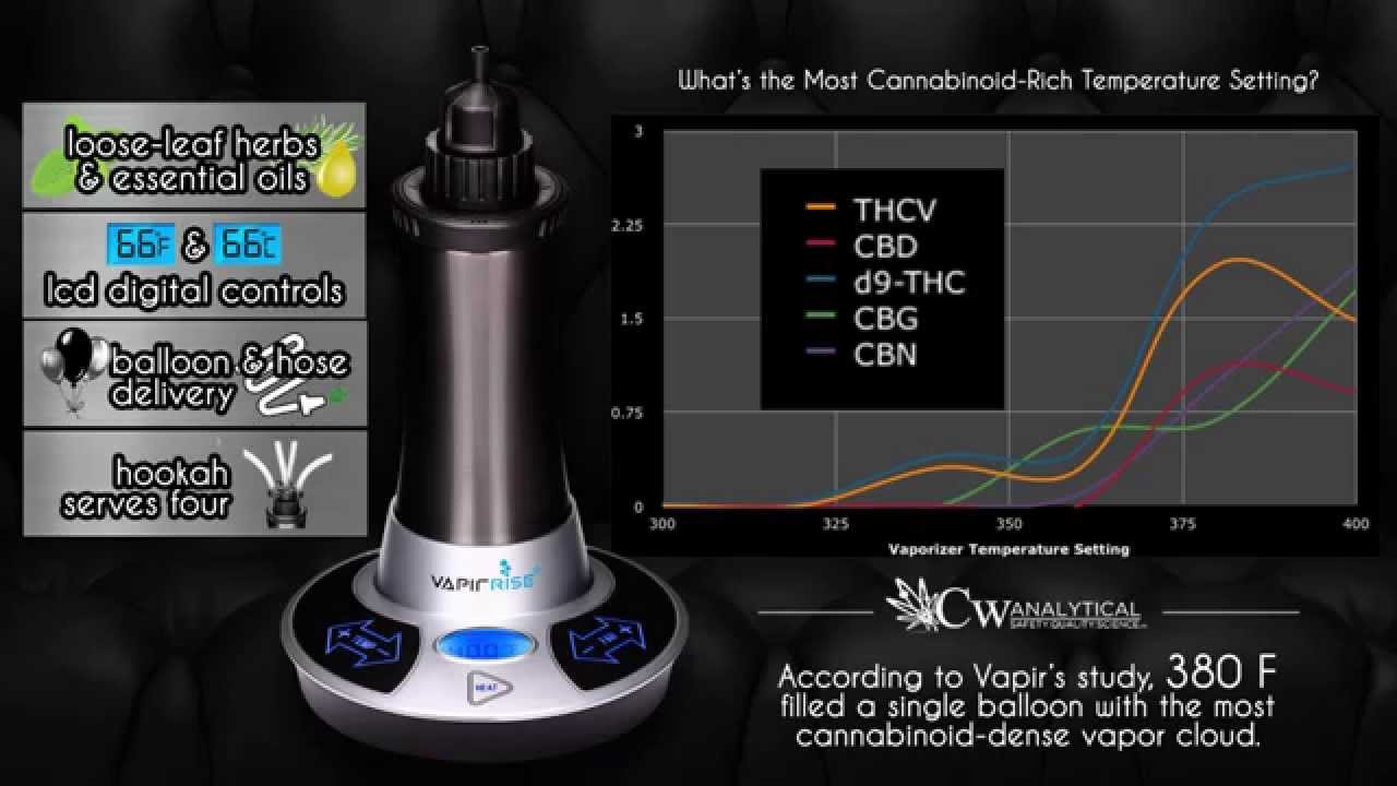 VapirRise2.0 Vaporizer Study with CW Analytical