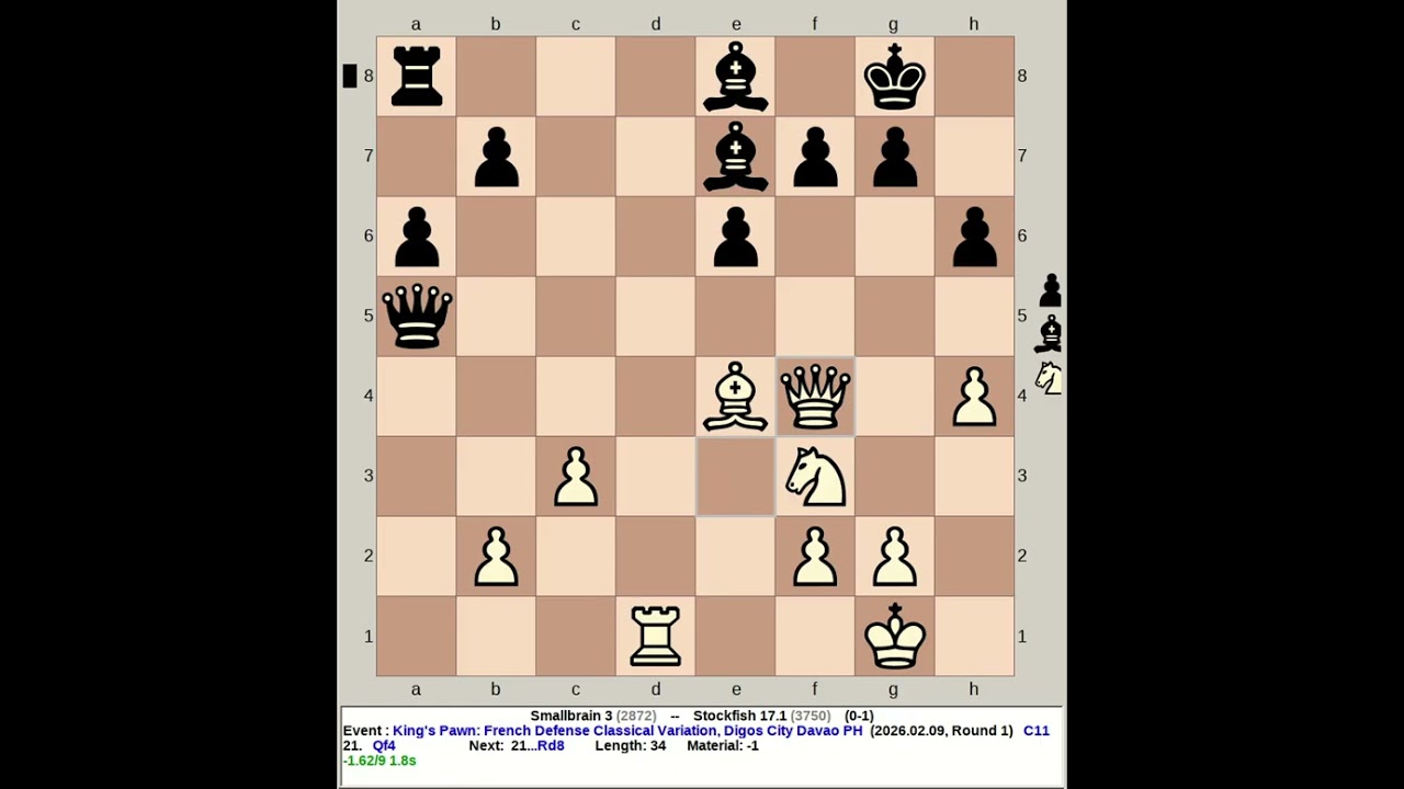 Smallbrain 3 против Stockfish 17.1 | Королевская пешка: Французская защита. Классический вариант ...
