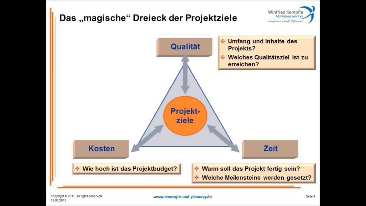 Einführung in das Projektmanagement, Vollversion
