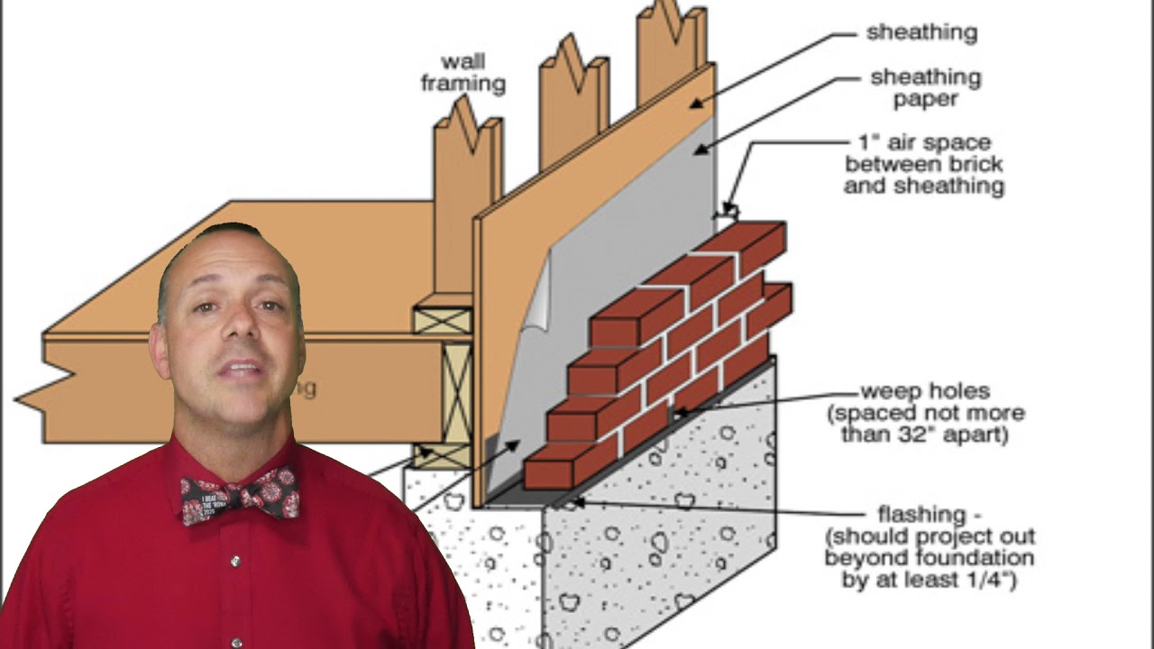 BRICK VENEER VS SOLID BRICK | WHAT'S THE  DIFFERENCE | RESIDENTIAL CONSTRUCTION |CENTURY 21 PLATINUM