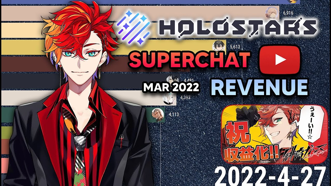 All Holostars SuperChat Revenue Ranking Apr 2022 - (Holostars Uproar approved for monetization!)
