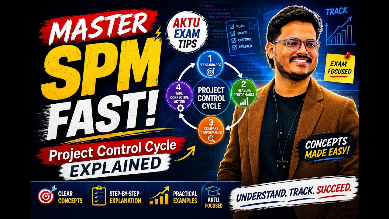 SPM - Project Control Cycle | Project Tracking | aktu | Software Project Management