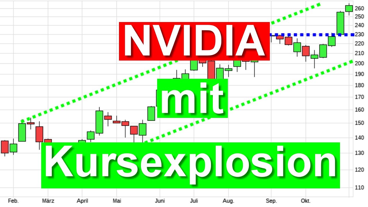 Nvidia Aktie [mit der Kursexplosion] und Aktienanalyse Aktien investieren Analyse Prognose traden