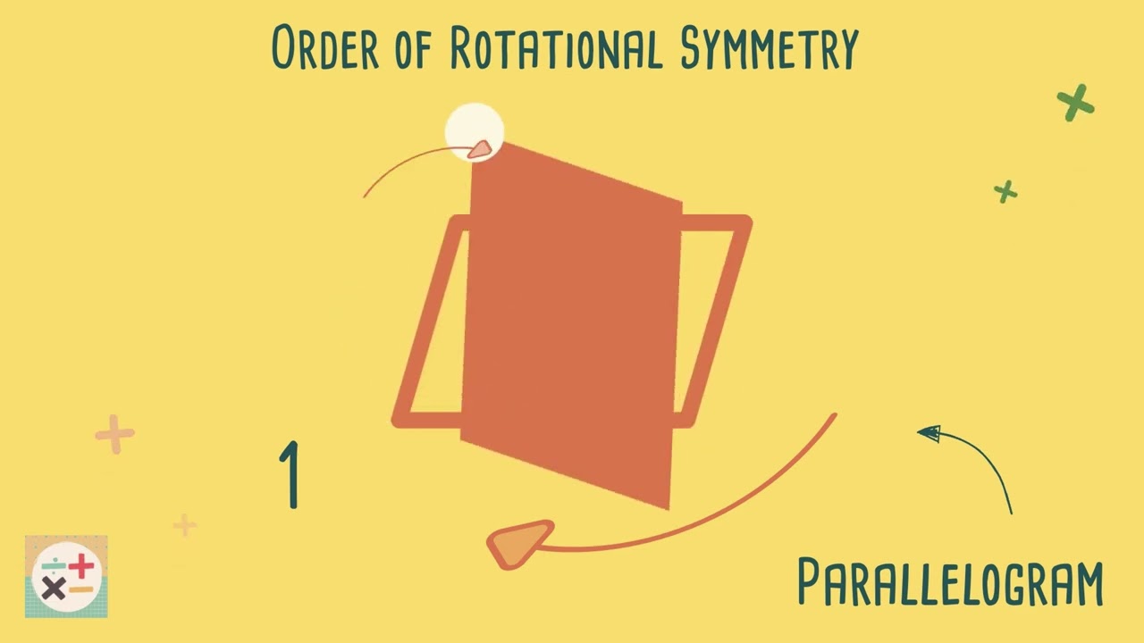 Rotational symetery
