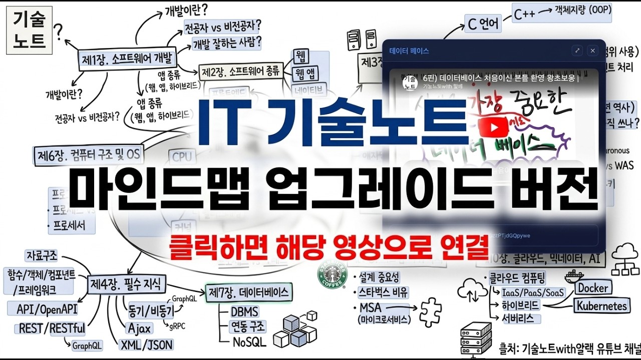 IT 기술 지식 한눈에 더 편하게 볼 수 있게 만들었습니다. | 바이브코딩 | 기술노트